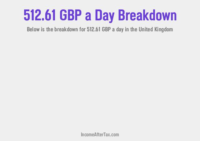 How much is £512.61 a Day After Tax in the United Kingdom?