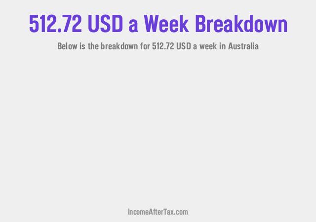 How much is $512.72 a Week After Tax in Australia?