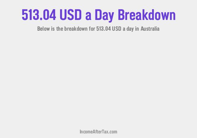 How much is $513.04 a Day After Tax in Australia?