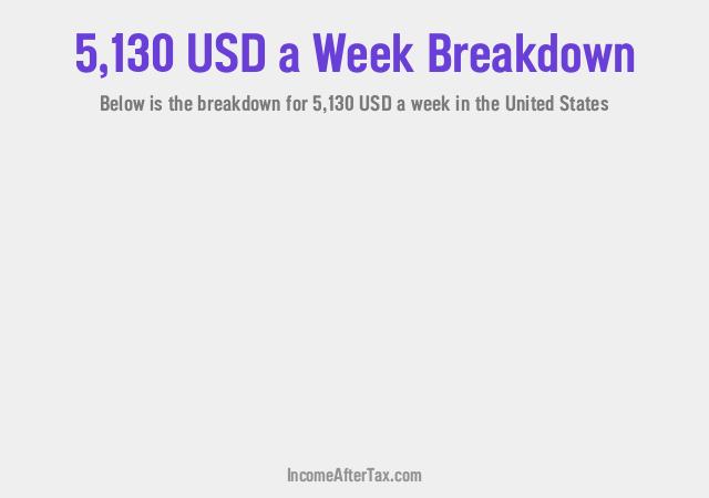 How much is $5,130 a Week After Tax in the United States?