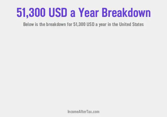 How much is $51,300 a Year After Tax in the United States?