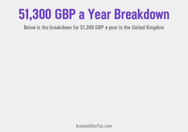 How much is £51,300 a Year After Tax in the United Kingdom?