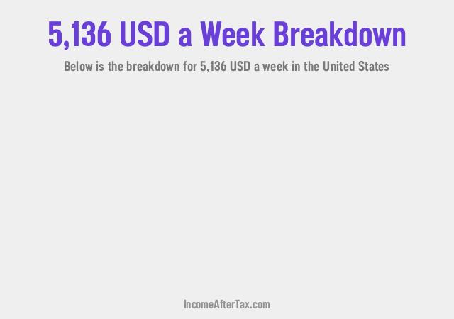 How much is $5,136 a Week After Tax in the United States?