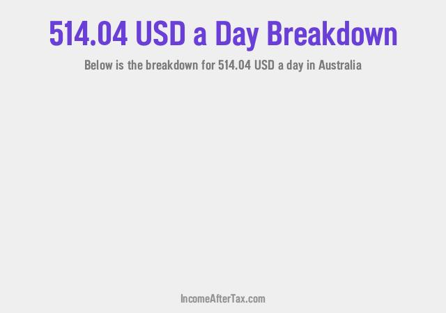 How much is $514.04 a Day After Tax in Australia?