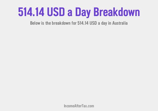 How much is $514.14 a Day After Tax in Australia?
