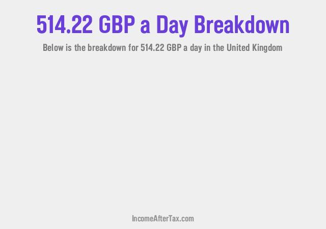 How much is £514.22 a Day After Tax in the United Kingdom?