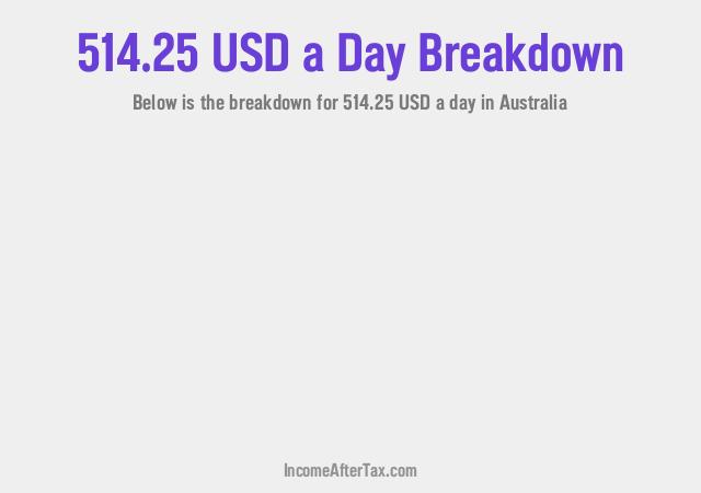 How much is $514.25 a Day After Tax in Australia?