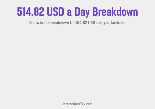 How much is $514.82 a Day After Tax in Australia?