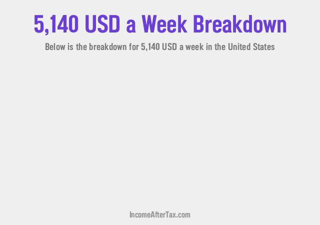 How much is $5,140 a Week After Tax in the United States?