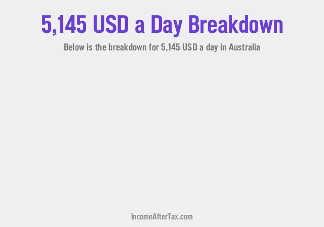 How much is $5,145 a Day After Tax in Australia?