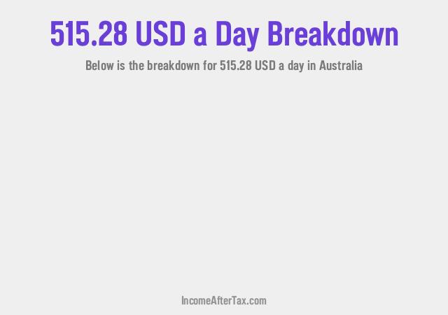 How much is $515.28 a Day After Tax in Australia?