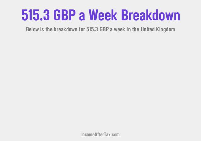 How much is £515.3 a Week After Tax in the United Kingdom?