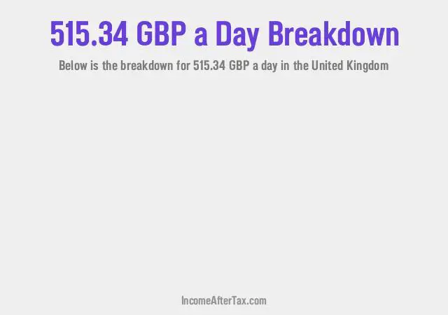 How much is £515.34 a Day After Tax in the United Kingdom?