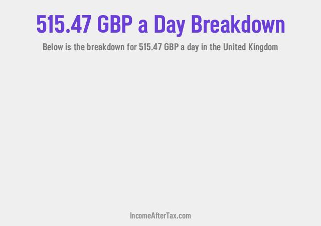 How much is £515.47 a Day After Tax in the United Kingdom?