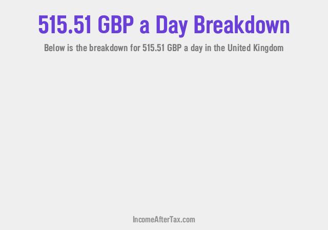 How much is £515.51 a Day After Tax in the United Kingdom?