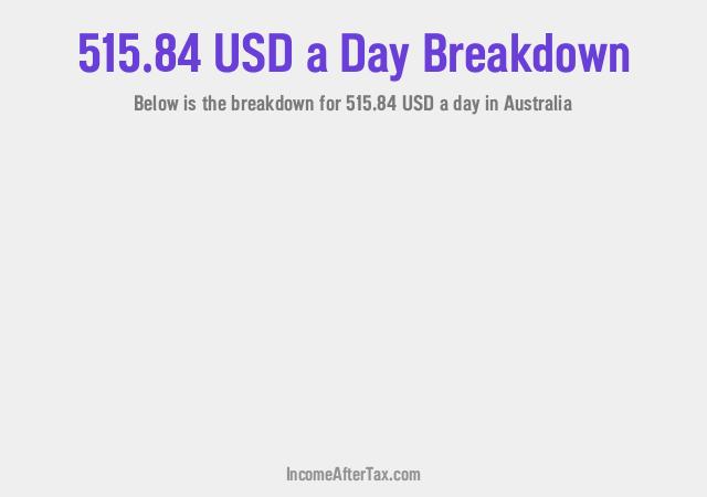 How much is $515.84 a Day After Tax in Australia?
