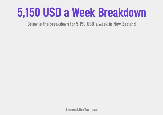 How much is $5,150 a Week After Tax in New Zealand?