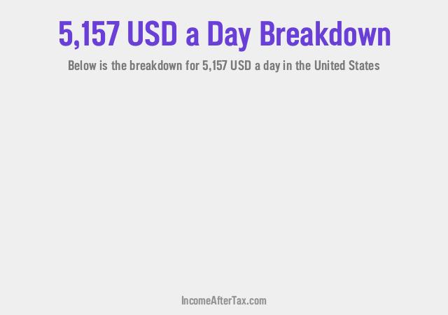 How much is $5,157 a Day After Tax in the United States?