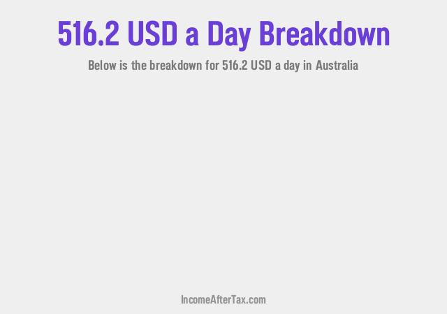 How much is $516.2 a Day After Tax in Australia?