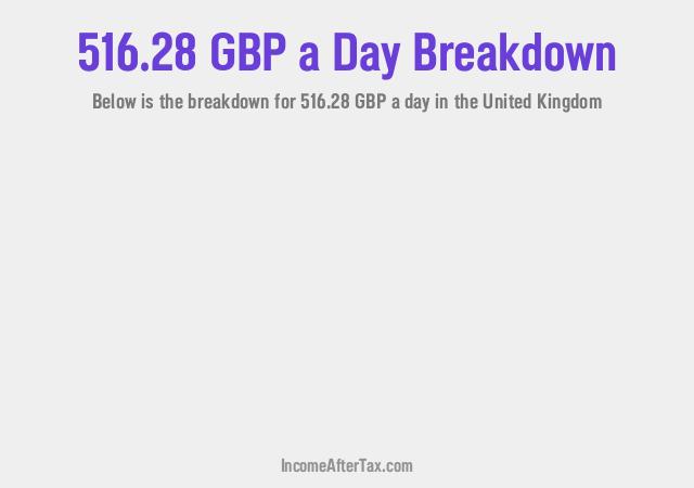 How much is £516.28 a Day After Tax in the United Kingdom?
