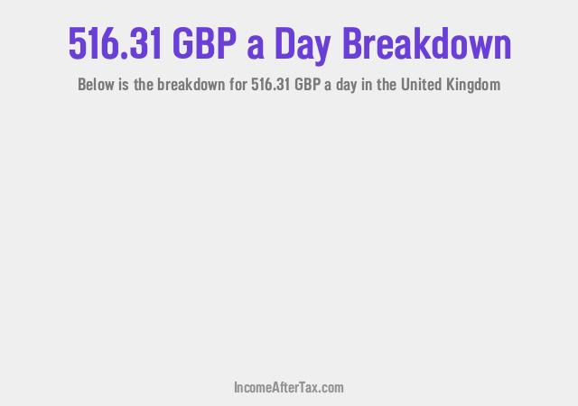 How much is £516.31 a Day After Tax in the United Kingdom?