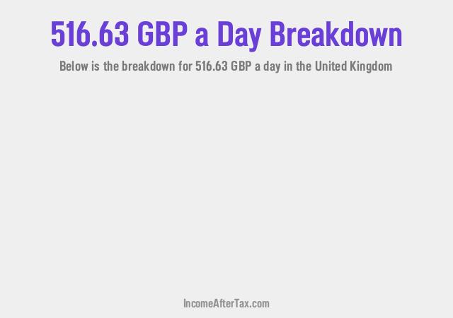 How much is £516.63 a Day After Tax in the United Kingdom?