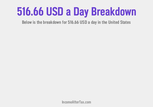 How much is $516.66 a Day After Tax in the United States?