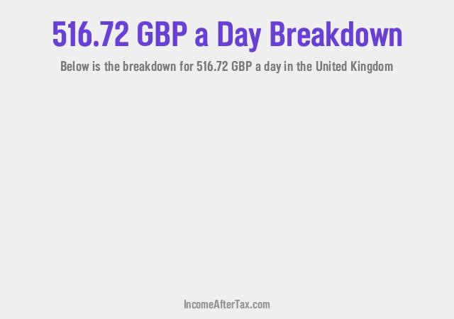 How much is £516.72 a Day After Tax in the United Kingdom?