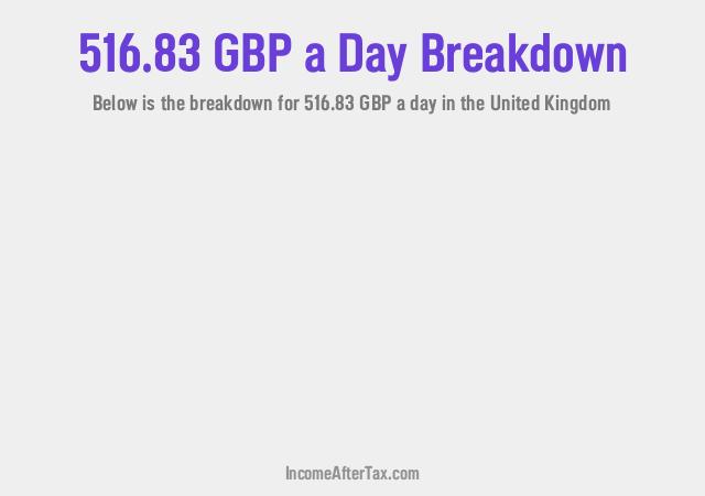 How much is £516.83 a Day After Tax in the United Kingdom?