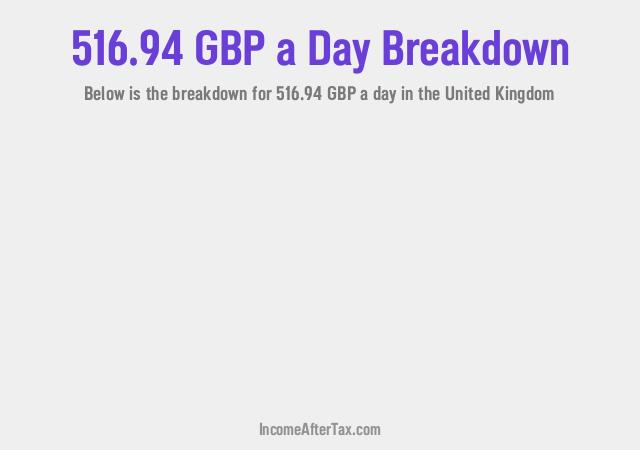 How much is £516.94 a Day After Tax in the United Kingdom?