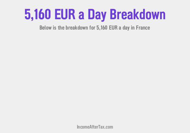 How much is €5,160 a Day After Tax in France?