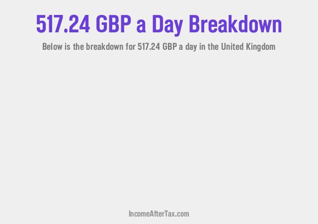 How much is £517.24 a Day After Tax in the United Kingdom?
