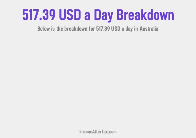 How much is $517.39 a Day After Tax in Australia?