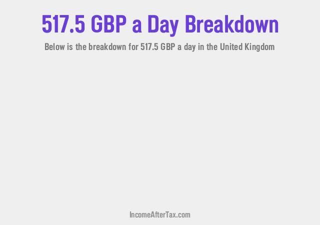 How much is £517.5 a Day After Tax in the United Kingdom?