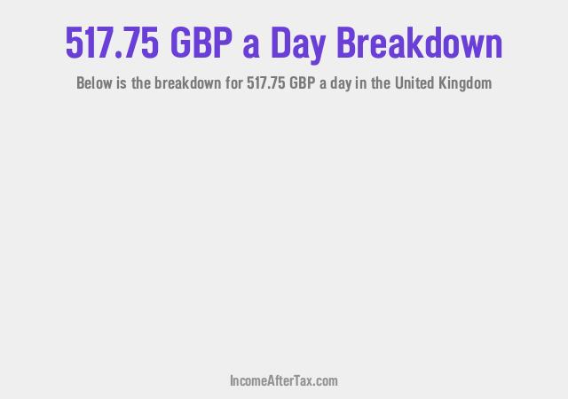 How much is £517.75 a Day After Tax in the United Kingdom?