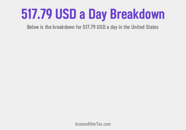 How much is $517.79 a Day After Tax in the United States?