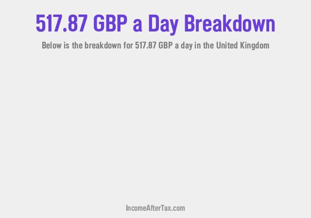 How much is £517.87 a Day After Tax in the United Kingdom?