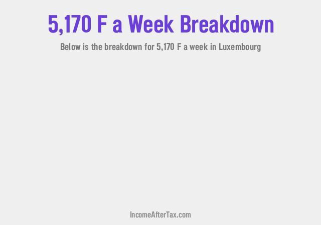 How much is F5,170 a Week After Tax in Luxembourg?