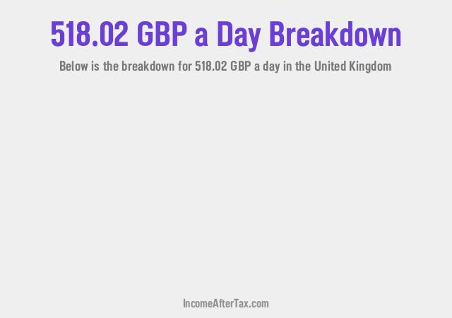 How much is £518.02 a Day After Tax in the United Kingdom?