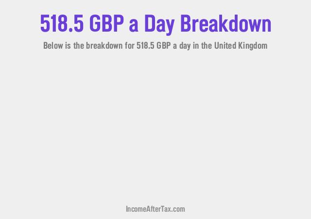 How much is £518.5 a Day After Tax in the United Kingdom?