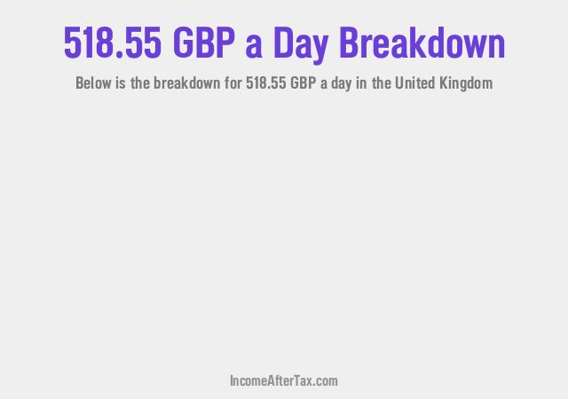 How much is £518.55 a Day After Tax in the United Kingdom?