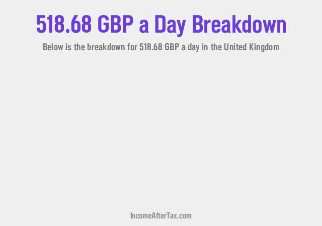 How much is £518.68 a Day After Tax in the United Kingdom?