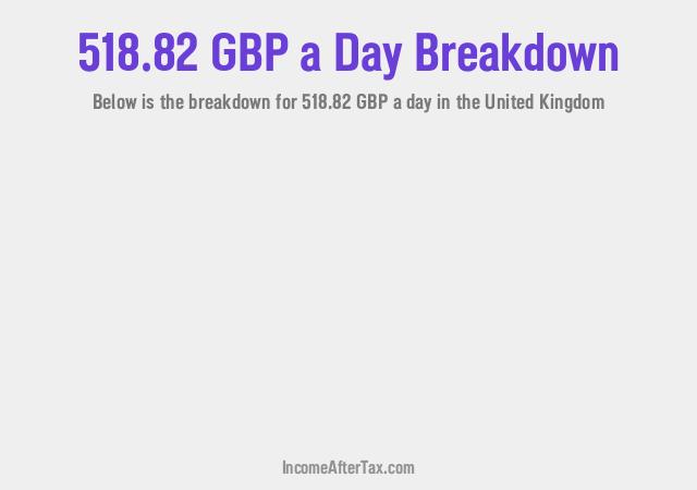 How much is £518.82 a Day After Tax in the United Kingdom?