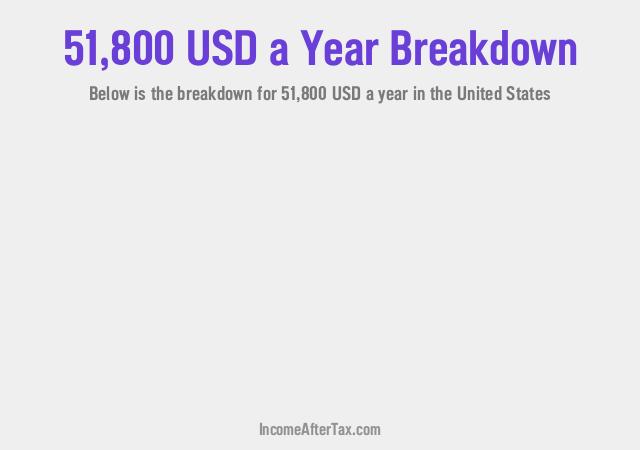 How much is $51,800 a Year After Tax in the United States?