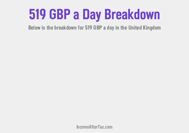 How much is £519 a Day After Tax in the United Kingdom?