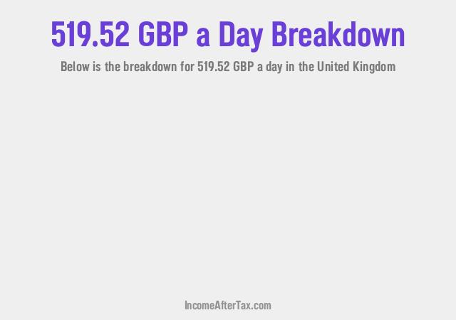 How much is £519.52 a Day After Tax in the United Kingdom?