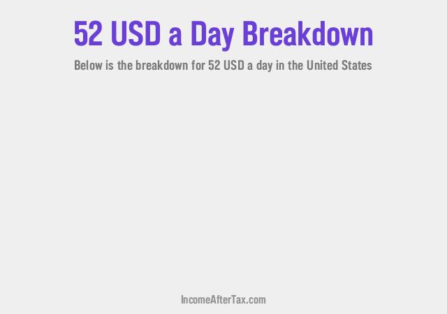 How much is $52 a Day After Tax in the United States?