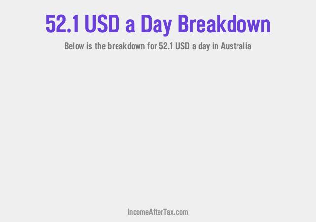 How much is $52.1 a Day After Tax in Australia?