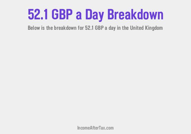 How much is £52.1 a Day After Tax in the United Kingdom?