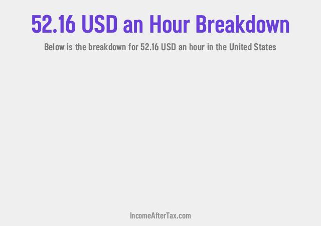 How much is $52.16 an Hour After Tax in the United States?